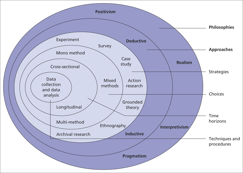 The Research Onion Explained Layers Methodology And Application The Research Onion Explained Layers Methodology And Application
